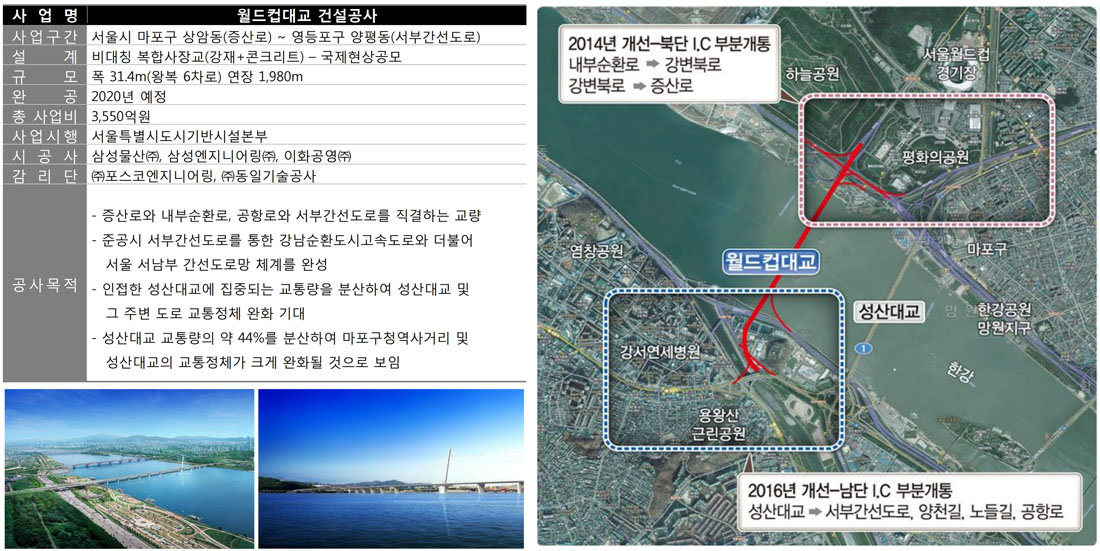 개발환경 월드컵대교
